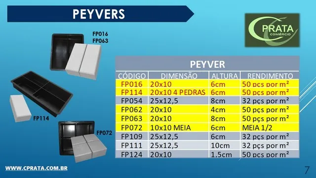 Formas plásticas para piso intertravado